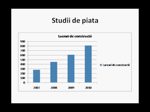 Video: Cum folosește McDonald's cercetarea de piață?