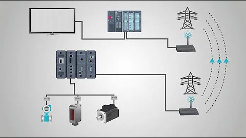 Global Remote Terminal Unit RTU in Smart Grid Market Size, Share, Trends Analysis Forecast 2020-2026
