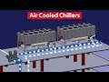 Air cooled chiller   how they work working principle chiller basics