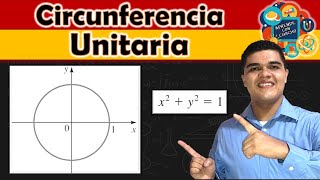 Circunferencia Unitaria | Conceptos, Características y Ejercicios