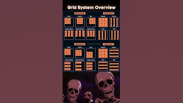 Grid system css #css #grid #shorts #programming #developer #coding