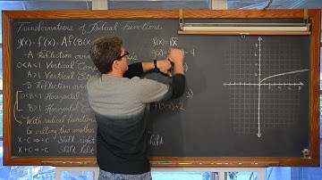 Transformations and Graphing Radical Functions READ DESCRIPTION