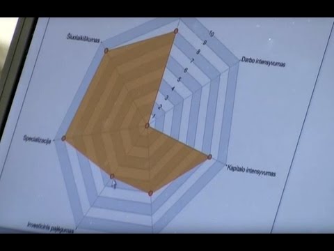 Video: Poilsio centro verslo planas: statybos sąnaudų skaičiavimas, atsipirkimo laikotarpis, apžvalgos