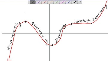 Pre-Calc; 1.3: Graphs of Functions