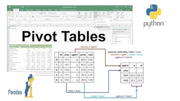 Data Analysis With Python: Pandas Pivot Table