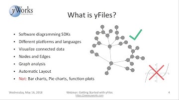 Webinar: Getting Started with yFiles