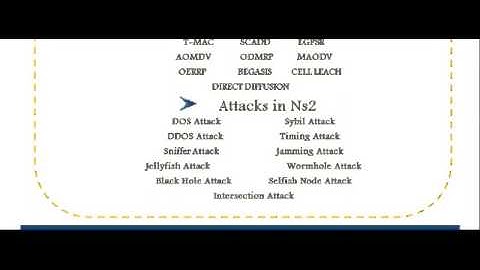 NS2 NETWORK SIMULATOR IN NEW SOUTH WALES