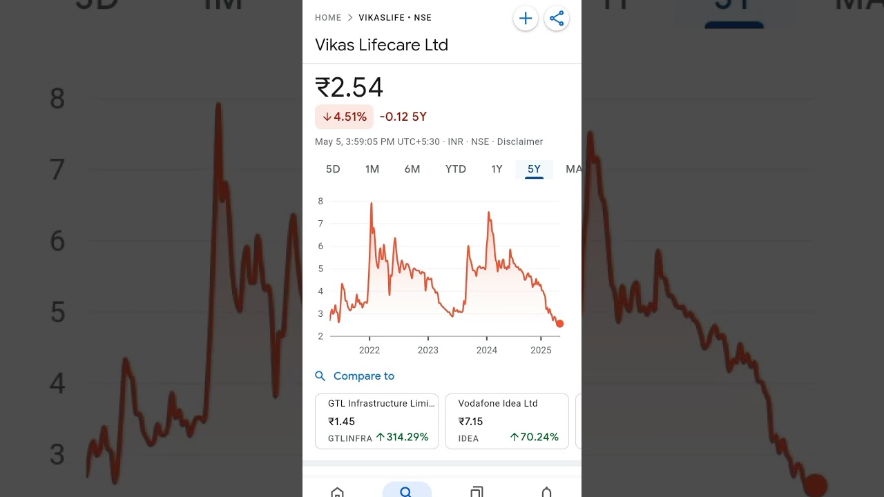 vikas lifecare share price 