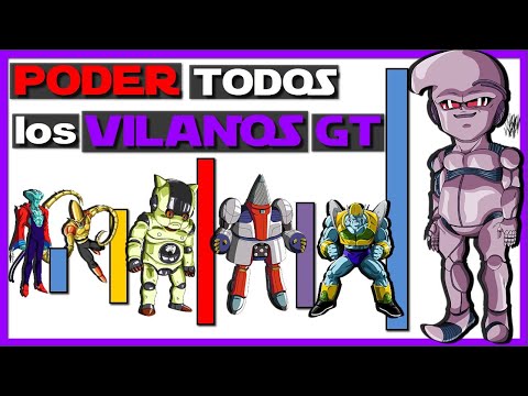 ¿Que tan PODEROSOS son TODOS los VILLANOS espaciales de GT?