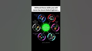 You need these skills to become an Azure Data Engineer in 2025 | #dataengineering #azure #shorts