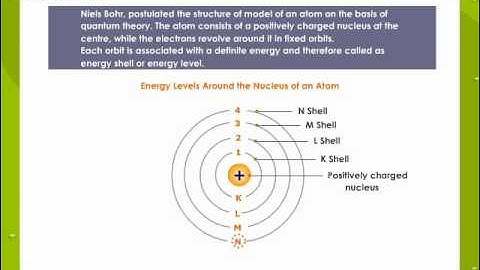 Bohr