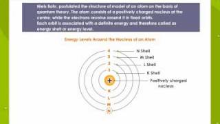 Bohr's Model of Atom