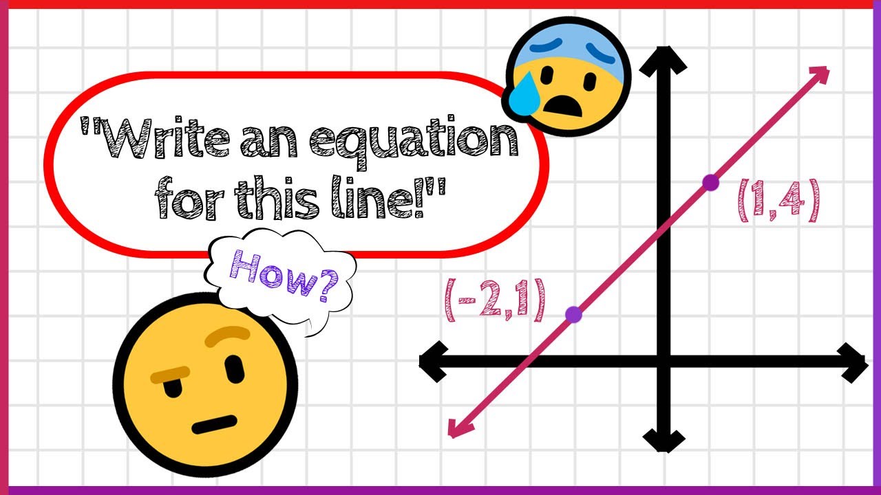 Find the Equation of a Line with Two Points! - YouTube