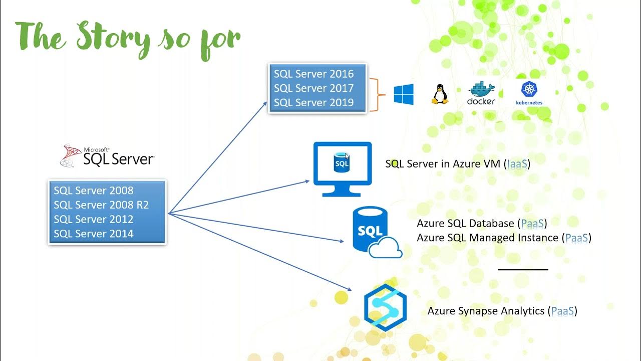 Sql day. Sql day