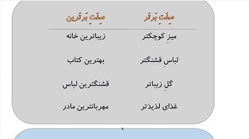 Learn to Speak Persian FAST: For Intermediate - Lesson 1 - Invitation - Part 9