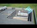 How to make a gas station    how it works  3d animation  all equipment used in petrol station