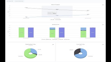 Jet.Build Data Insight Reporting for Data Informed Decision Making