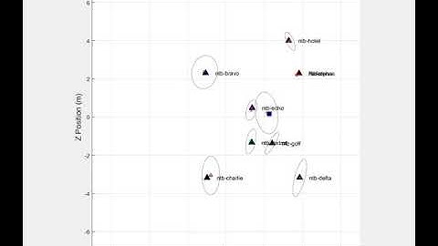 Localization using Event-Triggered Diffusion Kalman Filter