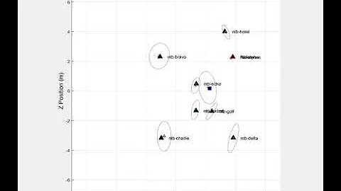 Localization using Event-Triggered Diffusion Kalman Filter