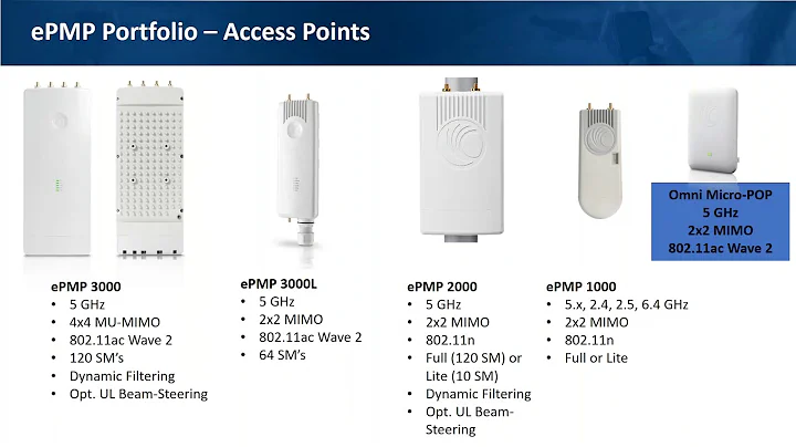 2019 11 06 Microcom Technologies Webinar Featuring Cambium Networks