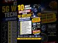 5G Pipe Welder Interview Questions and Answers #job #education #shorts