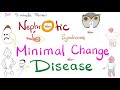 Minimal Change Disease | Nephrotic Syndrome | 🖐 5-Minute Review