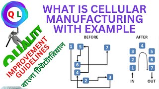 What Is Cellular Manufacturing System | Cellular Manufacturing Layout |Cellular Manufacturing System