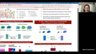 Full Sample-Specific Compartment Deconvolution - Alisa Yurovsky - Poster - ISMB/ECCB 2023 News