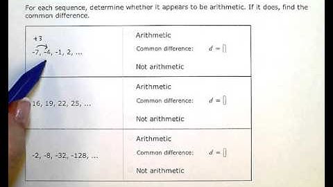 ALEKS:  Identifying arithmetic sequences and finding the common difference (KC)