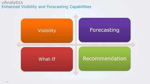 Cisco SD WAN   vanalytics