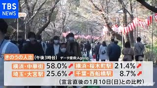 東京都 新たに１７５人の感染を発表 ６０代女性が変異ウイルスに感染【新型コロナ】