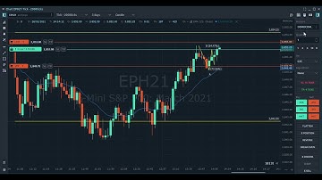 Two Legged Pullback (Example - off bull channel line).
