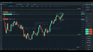 Two Legged Pullback (Example - off bull channel line). Wealth