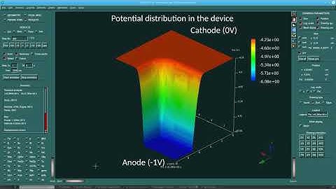 Interface Geant4-ECORCE