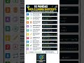 10 Pandas Data Cleaning Shortcuts Every Data Analyst Should Know 🐍
