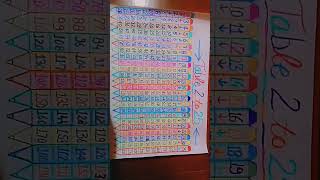 Table 2 to 25 on chart