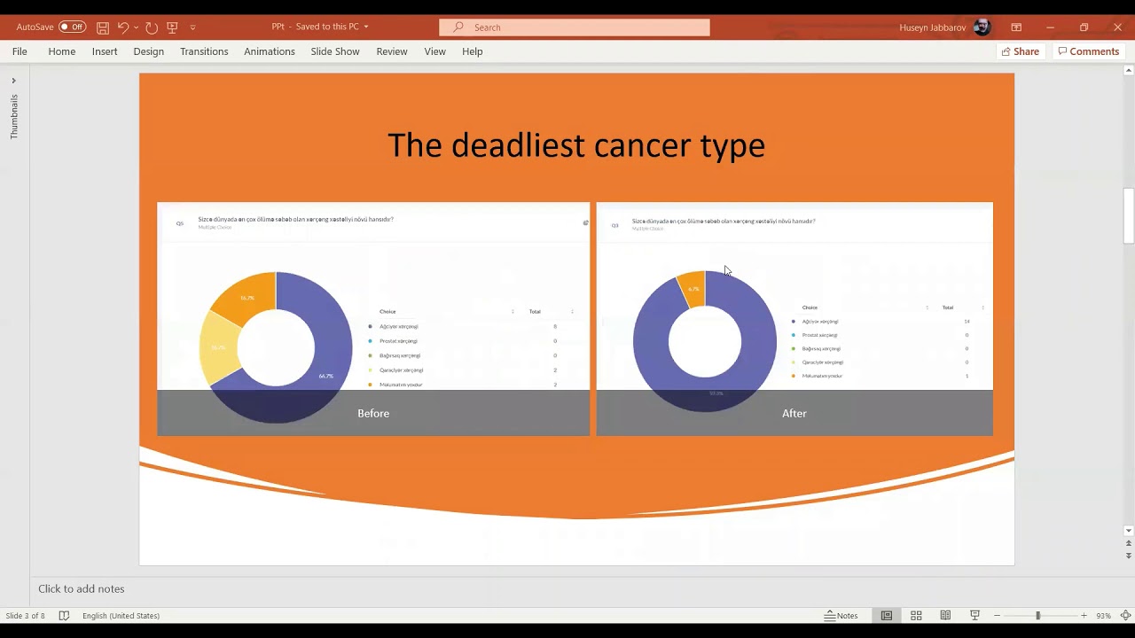 Presentation Group 6 - YouTube