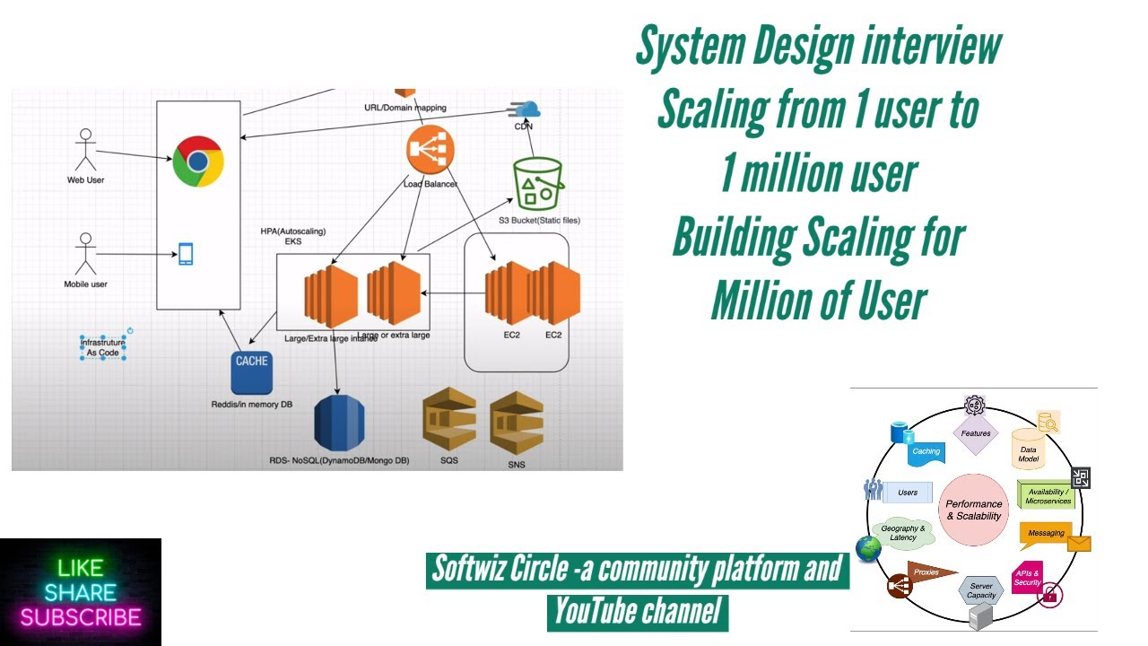 Six Lessons Learned the Hard Way About Scaling a Million User System - High  Scalability 