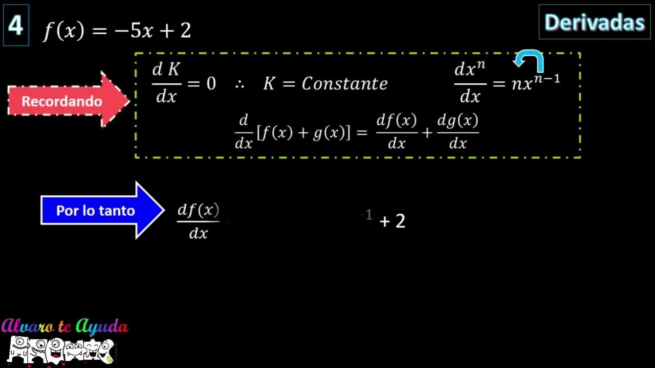 Derivadas básicas | De manera fácil aprende derivadas