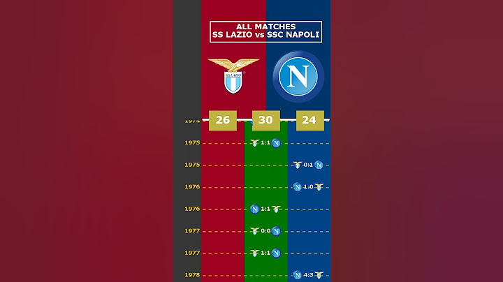 ALL MATCHES: SS LAZIO vs SSC NAPOLI #viral #sslazio #sscnapoli