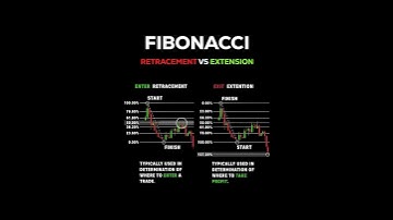 "Trading Entry & Exit Strategy" ✅