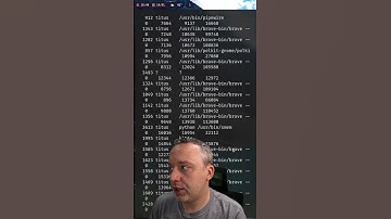 SMEM - Swap Memory Usage