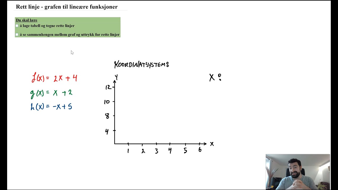 Rett linje - Grafen til lineære funksjoner