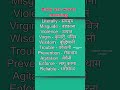 #wordsmeaning #study #englishwords #hindiwords #tech #motivation #education #shorts #trending #viral
