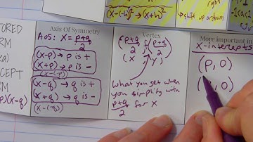 Part 3: Intercept/Factored form of quadratic functions