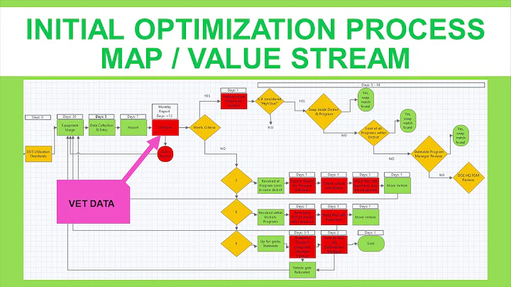 Fleet Optimization - Lisa Kunzman