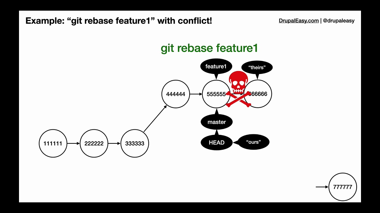 Git example