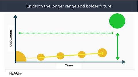 Disruptive innovation planning using backcasting and scenario planning