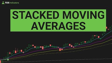 Build a Stacked Moving Average Indicator in 15 Minutes
