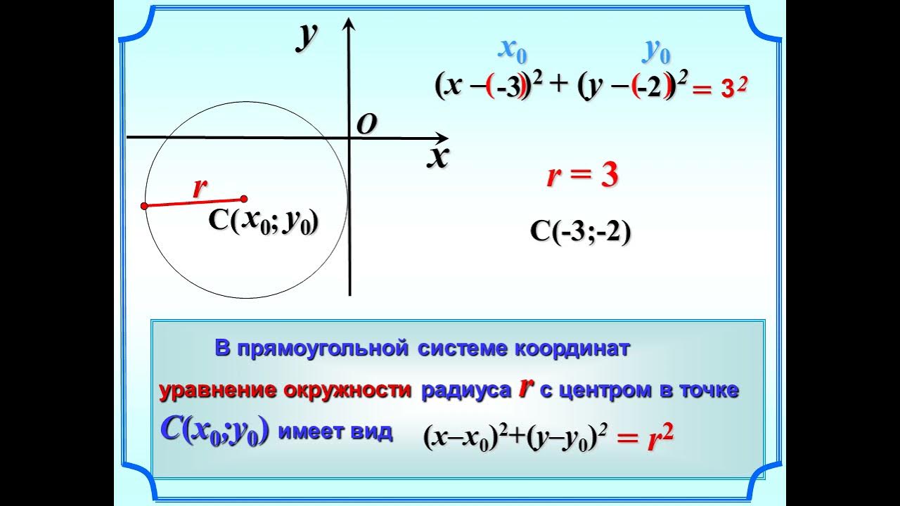 Окружность задана формулой